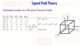 Ligand Field Theory Tetrahedral Complex Pi Acceptor Donner Ligan Character Table Symmetry MOT Part 3 [upl. by Zumstein413]