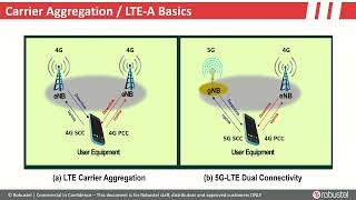 Carrier Aggregation Quick Pitch [upl. by Malinowski]