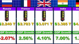 GDP by Country  2024 Economy Top 50 Countries [upl. by Hoxie46]