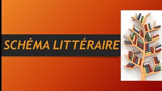 Les mouvements littéraires  Le Surréalisme [upl. by Dzoba]