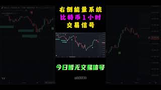 11月28日军长社区右侧能量系统，比特币和以太坊1小时级别信号提示 shorts 军长 tradingview tradingview策略 [upl. by Taryne]