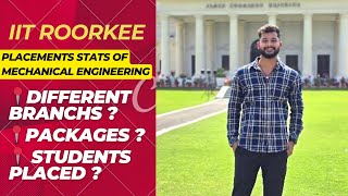 IIT ROORKEE Mtech Mechanical Placement stats  iit [upl. by Akeber616]