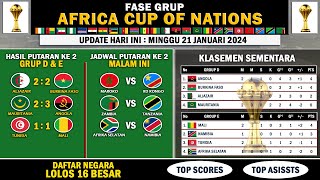 Hasil Piala Afrika 2024 Putaran 2 Grup D amp E  Jadwal Maroko vs RD Kongo Malam ini [upl. by Attenrad]