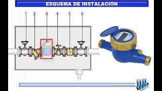 ESQUEMAS DE INSTALACIÓN [upl. by Leeland]