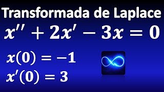 242 Ecuación diferencial resuelta por Transformadas de Laplace segundo orden [upl. by Ativel]