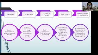 Kar India Early augmentation in psychiatric disorder Scope amp Challenges 3rd GPA congress 101123 [upl. by Lizned]