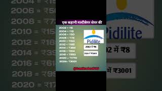 Pidilite Share 💥 pidilite share news today 💥 pidilite industries analysis 💥 pidilite share news [upl. by Jermaine]