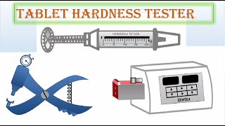 Tablet Hardness tester animation  MONSANTO  PFIZER  ERWEKA [upl. by Haidabo]