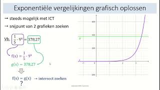 exponentiële vergelijkingen  15 exponentiële vergelijkingen grafisch oplossen [upl. by Nertie]