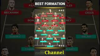 Best formation Manchester United vs Liverpool best XI since 90s [upl. by Eidson]