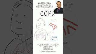 COPD Day DrKAMohanadass  AAA Clinic® world copd day [upl. by Senga]