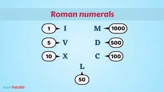 Roman Numerals  Roman Numbers 1 to 1000 [upl. by Moretta]