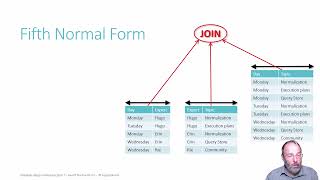 Database design made easy part 8 Fifth Normal Form [upl. by Nnyletak]