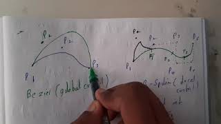 5 19 B spline curve [upl. by Bower]