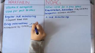 Warfarin vs NOACs  The Pharmacy Student [upl. by Anafetse560]