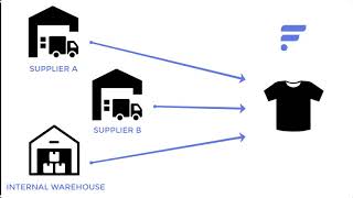 How it Works Product Overlap Matching [upl. by Drona]