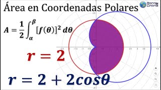 Cálculo de área entre CARDIOIDE y CÍRCULO  Coordenadas polares  Integral definida  GEOGEBRA [upl. by Mccoy]