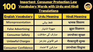 100 Consumer Protection Law VocabularyImportant Law Vocabulary beavocabularianfamily5755 [upl. by Macswan]