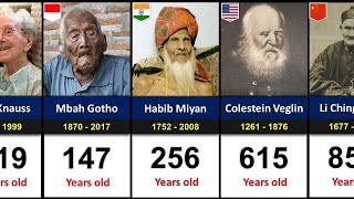 OLDEST People in World History  50 Oldest People in the World 🌍🎉 [upl. by Maynard]