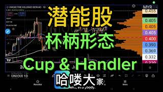 潜能股 杯柄形态 Potential stock Cup amp Handler Pattern [upl. by Lynde]