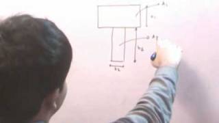 built up sections and parallel axis theorem [upl. by Restivo169]