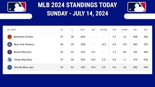 MLB Standings 2024 Today as of JULY 14 2024  Major League Baseball Standings [upl. by Nadaha]