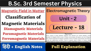 Classification of Magnetic Materials  Diamagnetic Paramagnetic and Ferromagnetic  Unit2  L18 [upl. by Anilram33]