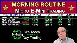 How to Know When a Trade is a Winner amp Get Ready For Trading Day With Micro Emini Futures amp [upl. by Nnyledam587]