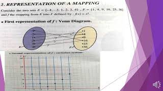 Generalities About Functions  Part I [upl. by Lahcim]