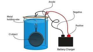 Electrolysis Tank Basics [upl. by Yniatirb]