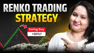 Learn To Trade Renko Charts  Momentum Trading Patterns  With Mukta Dhamankar [upl. by Yatnoed]