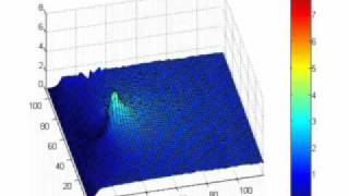 Thermoelastic Stress Analysis [upl. by Cinomod275]