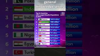 ranking of countries with the largest Muslim population 2024short food [upl. by Giulio]