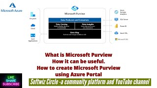 What is Microsoft Purview and How to use it and How to create using azure portal [upl. by Herminia]