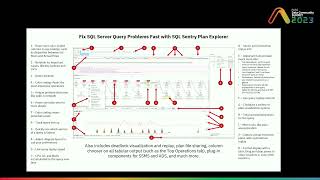 2097 SolarWinds Siperpowers for DBAs and DevOps [upl. by Hanser274]