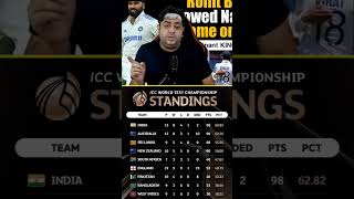 WTC Points Table 2024 🔥🥵 abcricinfo cricketmemes indianteam wtc2025 cricket shorts [upl. by Llednov859]