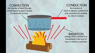 CONVECTION CONDUCTION RADIATION HINDI heat transfer HD [upl. by Ennaej]