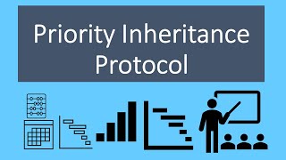 Priority Inheritance Protocol  Example 1 [upl. by Nomis]