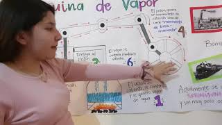 Máquina de vapor Partes y funcionamiento [upl. by Grega]