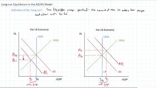 Longrun Equilibrium in the ADAS Model [upl. by Ikcir156]