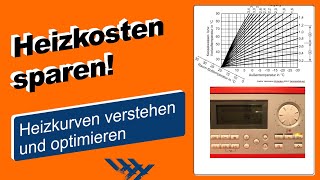 Heizkosten sparen Heizkurven verstehen und optimieren [upl. by Ahseital]