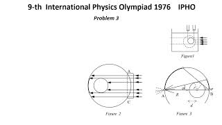 9th Internat Physics Olympiad 1976 IPHO Solution of Problem 3 Optics Bubble inside a Glass Sphere [upl. by Acinorev696]