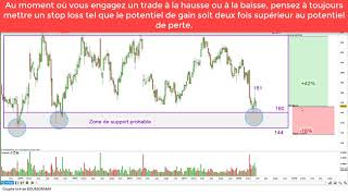 NANOBIOTIX ILIAD STMICROELECTRONICS analyse technique et stratégies 300418 [upl. by Ailsun]