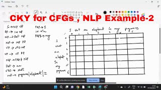 CKY Parsing Example 2 [upl. by Ayinat]