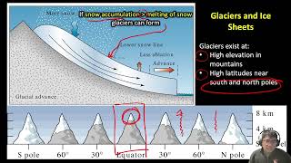 02cEnvironmental Geology Hydrosphere Cryosphere Biosphere [upl. by Novyart189]