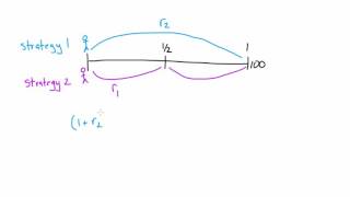 Expectations Theory of the Term Structure of Interest Rates  Overview [upl. by Sidnal]