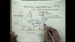 5 Excitons and Lattice Vibrations [upl. by Alur]