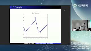 Zuoqiang Shi Nonlocal diffusion model with Dirichlet boundary condition ICBS2024 [upl. by Florrie]