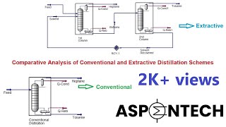 Comparative Analysis of Conventional and Extractive Distillation to separate a mixture  Lecture 24 [upl. by Behl]