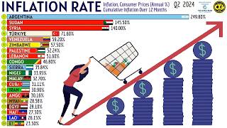 Top Countries with the Highest Inflation in the World [upl. by Ingemar]